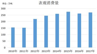 PA6材料市場調(diào)查報(bào)告 需求增長與行業(yè)挑戰(zhàn)并存