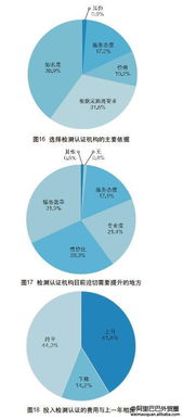 2017年中國外貿(mào)服務(wù)市場調(diào)查報(bào)告 軟件開發(fā)篇