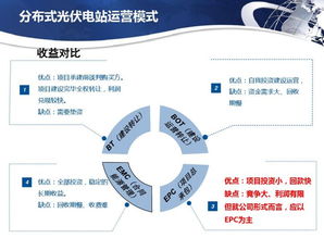 分布式光伏電站市場調(diào)研分析報(bào)告
