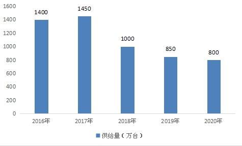 2021年車輛導(dǎo)航系統(tǒng)市場調(diào)研 軟件開發(fā)、行業(yè)投資與數(shù)據(jù)分析洞察